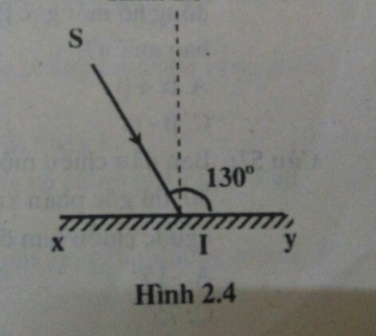 Bài tập trắc nghiệm Vật Lí 7 | Câu hỏi trắc nghiệm Vật Lí 7