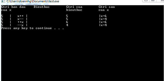 Bài tập về toán tử trong C++