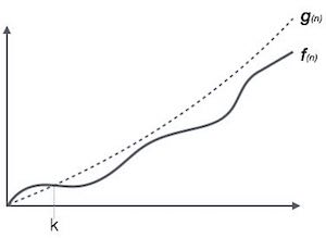 Big O Notation