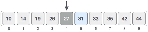 Giải thuật tìm kiếm nhị phân (Binary Search)