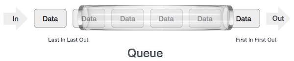 Cấu trúc dữ liệu hàng đợi (Queue)