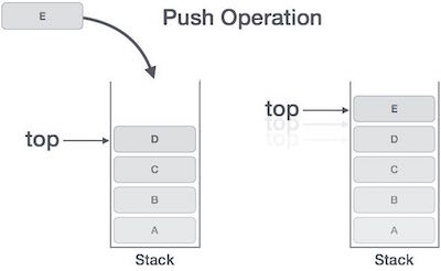 Hoạt động push trong ngăn xếp