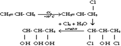 Chuyên đề Hóa học lớp 11