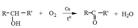 Chuyên đề Hóa học lớp 11