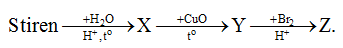 Chuyên đề Hóa học lớp 11