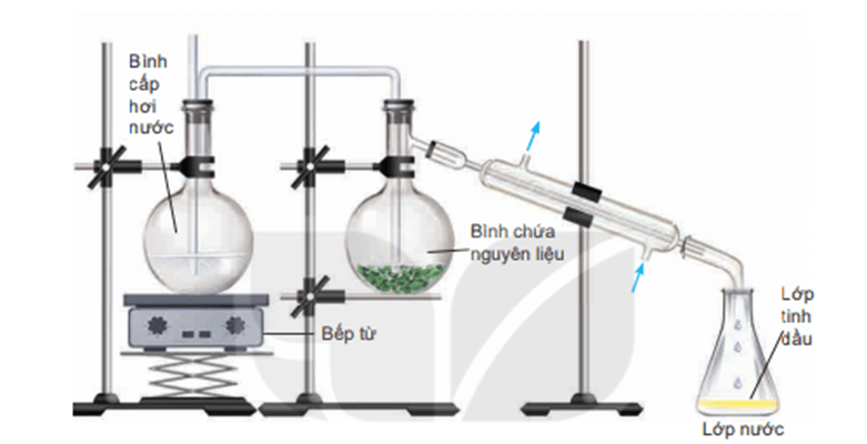 Hãy viết báo cáo thực hành vào vở, gồm các mục sau trang 30 Chuyên đề Hóa học 11