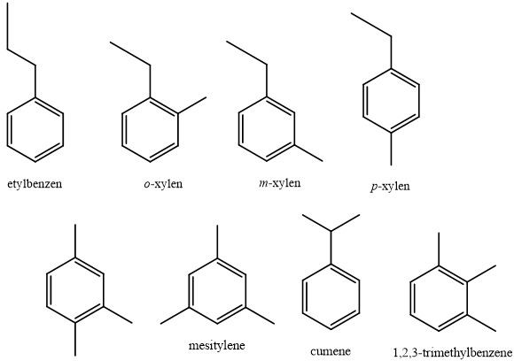 Chuyên đề Sinh học lớp 9