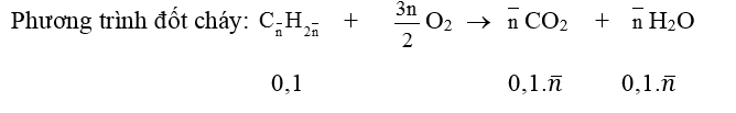 Chuyên đề Sinh học lớp 9