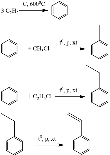 Chuyên đề Sinh học lớp 9