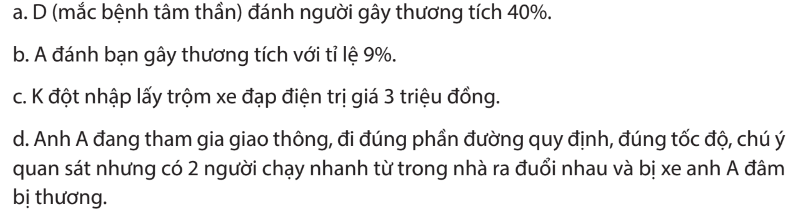 Em hãy cho biết trường hợp nào sau đây phải chịu trách nhiệm hình sự. Vì sao?