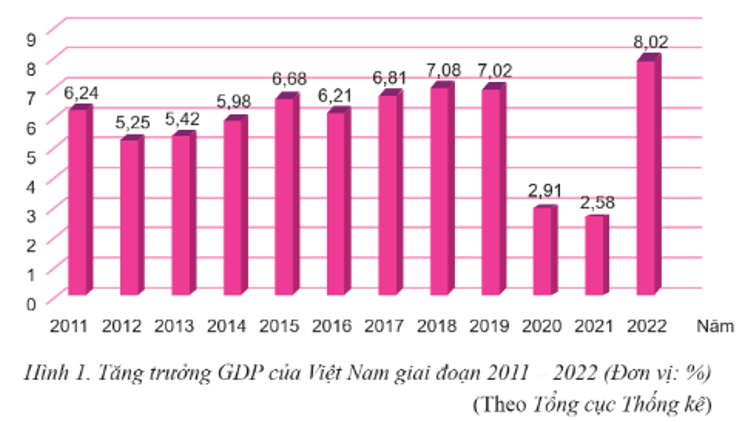 Tổng thu nhập quốc dân (GNI) là gì, ý nghĩa