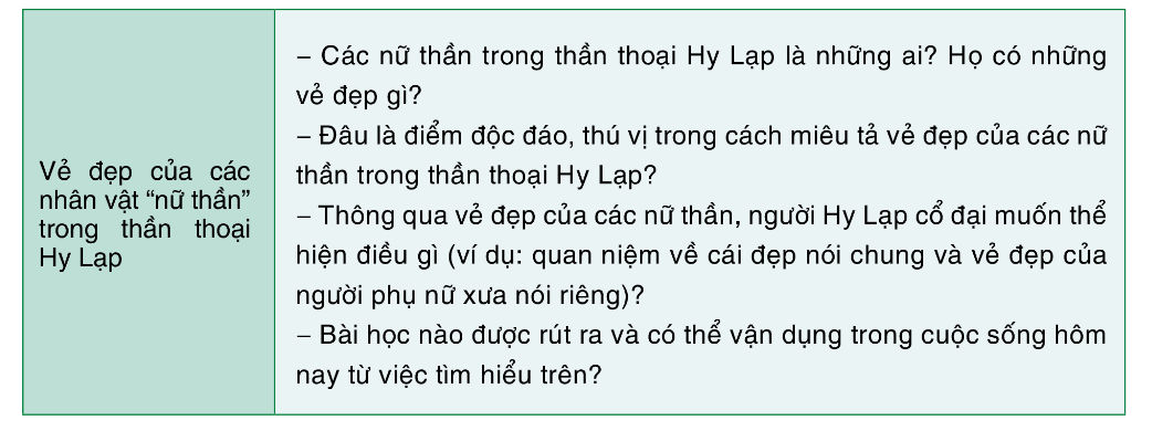 Soạn bài Yêu cầu và cách thức nghiên cứu một vấn đề văn học dân gian | Chuyên đề Văn 10 Cánh diều