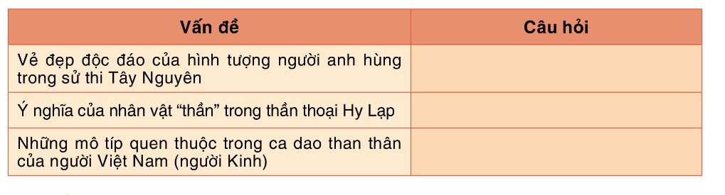 Soạn bài Yêu cầu và cách thức nghiên cứu một vấn đề văn học dân gian | Chuyên đề Văn 10 Cánh diều