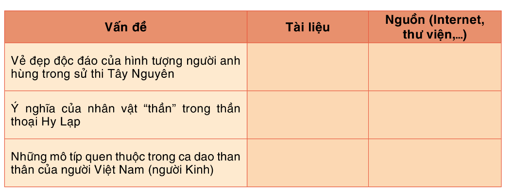 Soạn bài Yêu cầu và cách thức nghiên cứu một vấn đề văn học dân gian | Chuyên đề Văn 10 Cánh diều