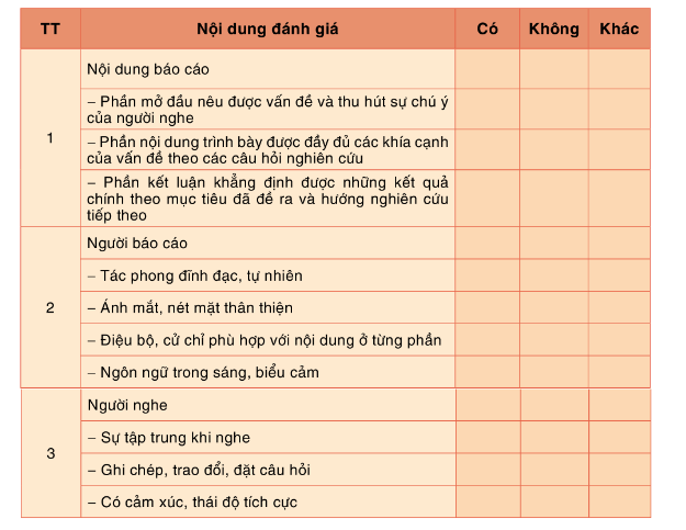 Soạn bài Thuyết trình về một vấn đề văn học dân gian | Chuyên đề Văn 10 Cánh diều