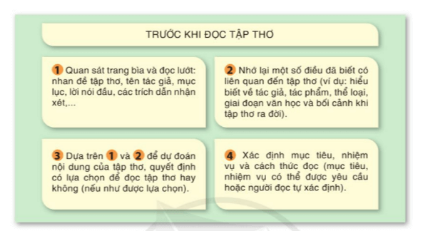 Soạn bài Phương pháp đọc một tập thơ, tập truyện ngắn hoặc một tiểu thuyết | Chuyên đề Văn 10 Cánh diều