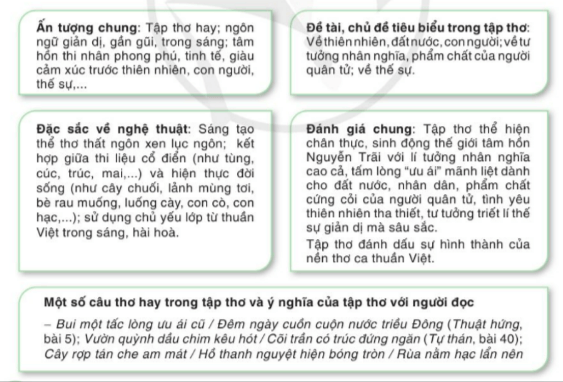 Soạn bài Phương pháp đọc một tập thơ, tập truyện ngắn hoặc một tiểu thuyết | Chuyên đề Văn 10 Cánh diều