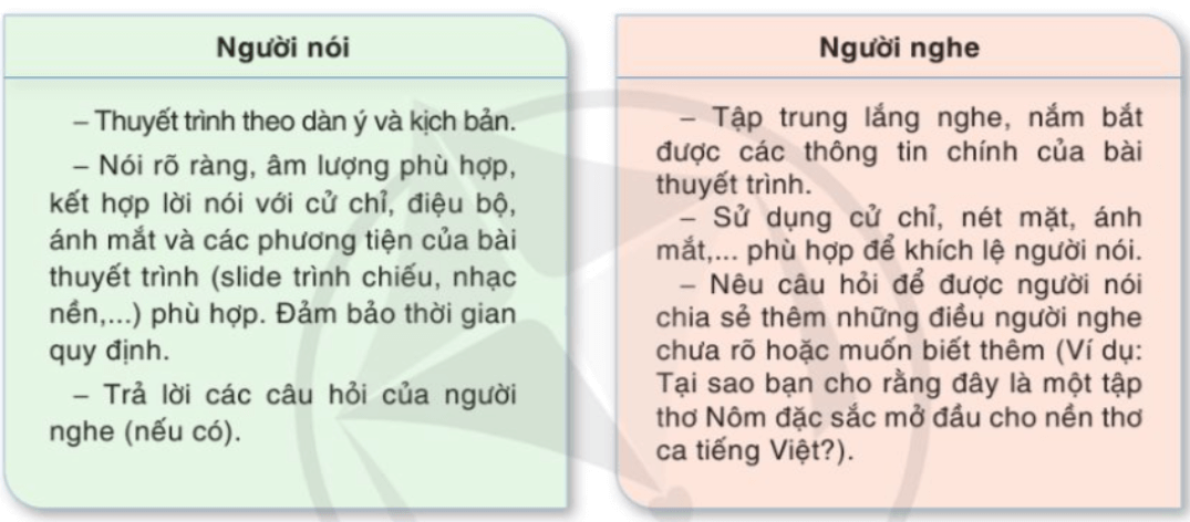 Soạn bài Trình bày, giới thiệu một tập thơ, tập truyện ngắn hoặc một tiểu thuyết | Chuyên đề Văn 10 Cánh diều