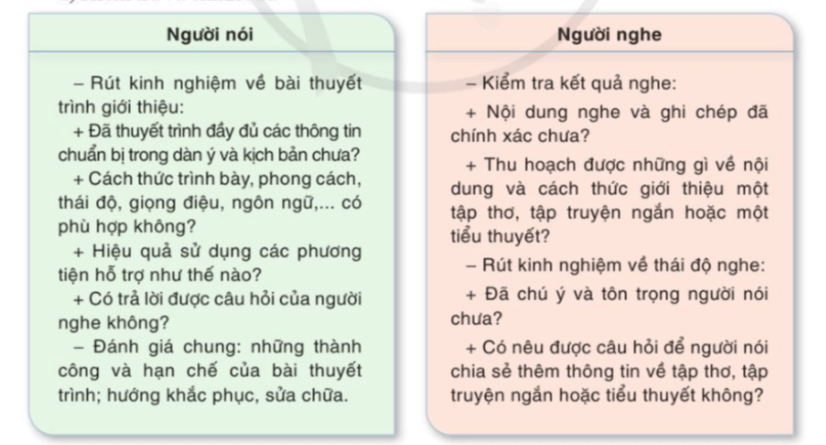 Soạn bài Trình bày, giới thiệu một tập thơ, tập truyện ngắn hoặc một tiểu thuyết | Chuyên đề Văn 10 Cánh diều