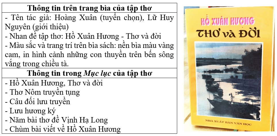 Soạn bài Phương pháp đọc một tập thơ, tập truyện ngắn hoặc một tiểu thuyết | Chuyên đề Văn 10 Cánh diều