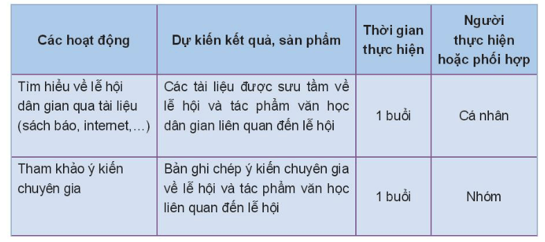 Soạn bài Tập nghiên cứu | Chuyên đề Văn 10 Kết nối tri thức