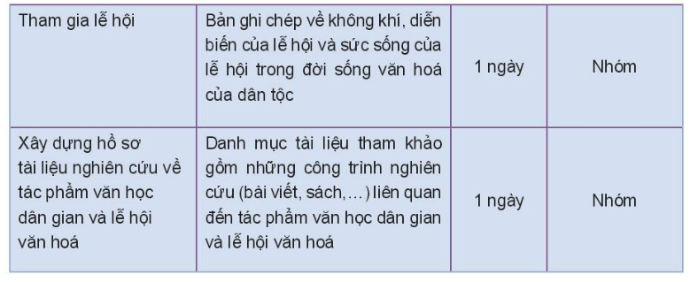 Soạn bài Tập nghiên cứu | Chuyên đề Văn 10 Kết nối tri thức