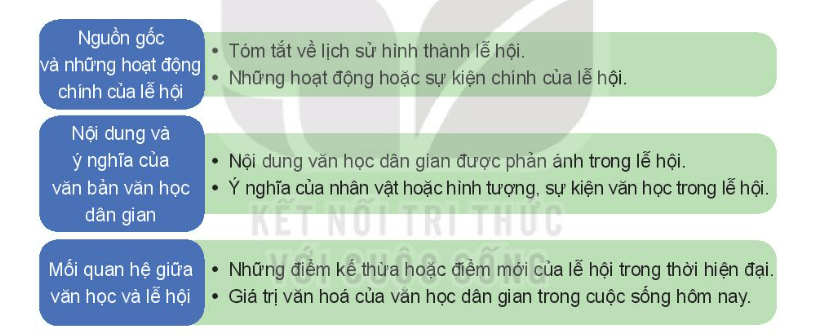 Soạn bài Tập nghiên cứu | Chuyên đề Văn 10 Kết nối tri thức