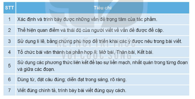 Soạn bài Viết bài về một tập thơ, một tập truyện ngắn hoặc một tiểu thuyết | Chuyên đề Văn 10 Kết nối tri thức