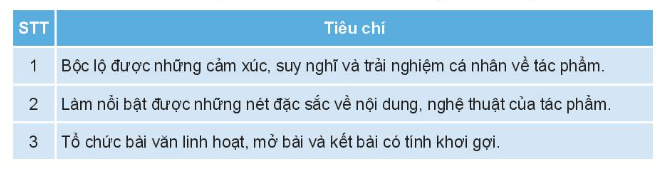 Soạn bài Viết bài về một tập thơ, một tập truyện ngắn hoặc một tiểu thuyết | Chuyên đề Văn 10 Kết nối tri thức