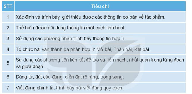 Soạn bài Viết bài về một tập thơ, một tập truyện ngắn hoặc một tiểu thuyết | Chuyên đề Văn 10 Kết nối tri thức