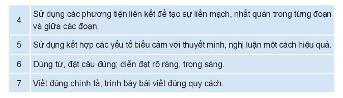 Soạn bài Viết bài về một tập thơ, một tập truyện ngắn hoặc một tiểu thuyết | Chuyên đề Văn 10 Kết nối tri thức