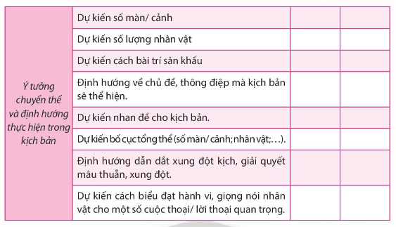 Soạn bài Tổ chức xây dựng kịch bản và tập diễn xuất | Chuyên đề Văn 10 Chân trời sáng tạo