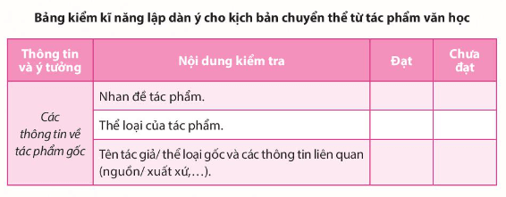 Soạn bài Tổ chức xây dựng kịch bản và tập diễn xuất | Chuyên đề Văn 10 Chân trời sáng tạo