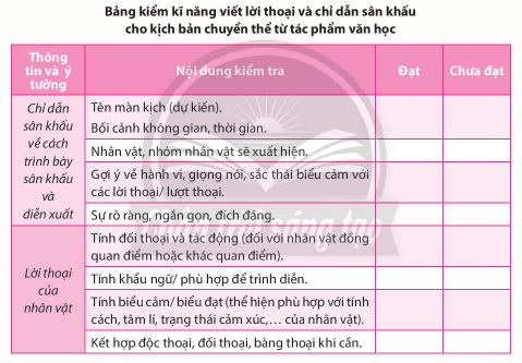 Soạn bài Tổ chức xây dựng kịch bản và tập diễn xuất | Chuyên đề Văn 10 Chân trời sáng tạo