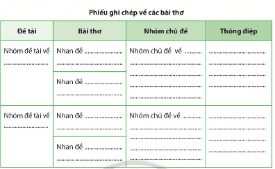 Soạn bài Cách đọc một tập thơ, một tập truyện ngắn hoặc một tiểu thuyết | Chuyên đề Văn 10 Chân trời sáng tạo