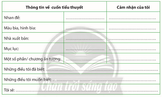 Soạn bài Cách đọc một tập thơ, một tập truyện ngắn hoặc một tiểu thuyết | Chuyên đề Văn 10 Chân trời sáng tạo