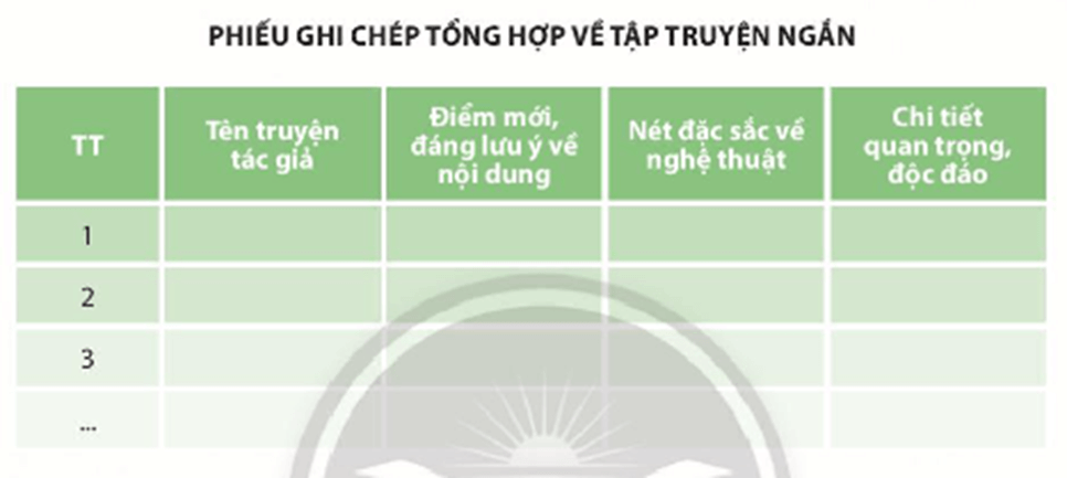 Soạn bài Cách đọc một tập thơ, một tập truyện ngắn hoặc một tiểu thuyết | Chuyên đề Văn 10 Chân trời sáng tạo