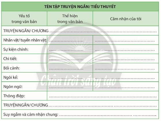 Soạn bài Cách đọc một tập thơ, một tập truyện ngắn hoặc một tiểu thuyết | Chuyên đề Văn 10 Chân trời sáng tạo