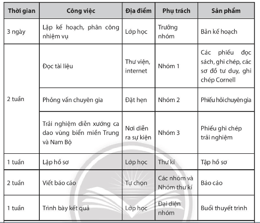 Soạn bài Tập nghiên cứu một vấn đề văn học dân gian | Chuyên đề Văn 10 Chân trời sáng tạo