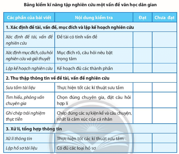 Soạn bài Tập nghiên cứu một vấn đề văn học dân gian | Chuyên đề Văn 10 Chân trời sáng tạo