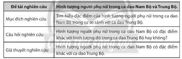 Soạn bài Tập nghiên cứu một vấn đề văn học dân gian | Chuyên đề Văn 10 Chân trời sáng tạo