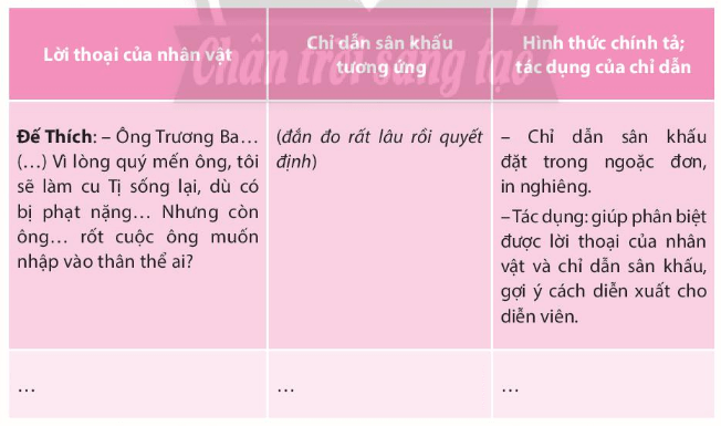 Soạn bài Tìm hiểu về sân khấu hóa tác phẩm văn học | Chuyên đề Văn 10 Chân trời sáng tạo