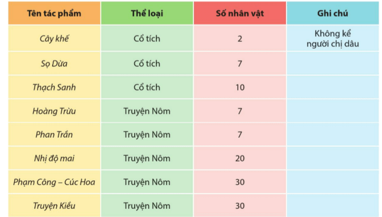 Soạn bài Thuyết trình một vấn đề văn học trung đại Việt Nam | Chuyên đề Văn 11 Cánh diều