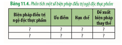 Đọc thông tin, quan sát Hình 11.6 và thực hiện yêu cầu