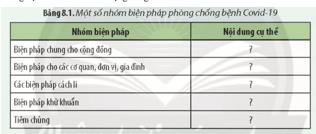 Hãy cho biết các biện pháp phòng chống bệnh Covid-19 đã được triển khai 