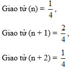 Cách giải bài tập xác suất trong di truyền phân tử khi có biến dị cực hay