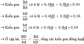 Cách giải bài tập xác suất trong quy luật di truyền – di truyền liên kết gen và hoán vị gen