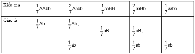 Cách giải bài tập xác suất trong quy luật di truyền – di truyền tương tác gen và gen đa hiệu