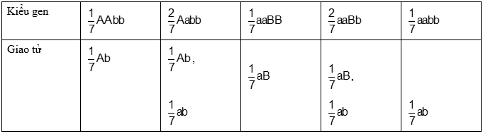 Cách giải bài tập xác suất trong quy luật di truyền – di truyền tương tác gen và gen đa hiệu