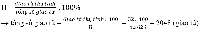 Chuyên đề Sinh học lớp 9